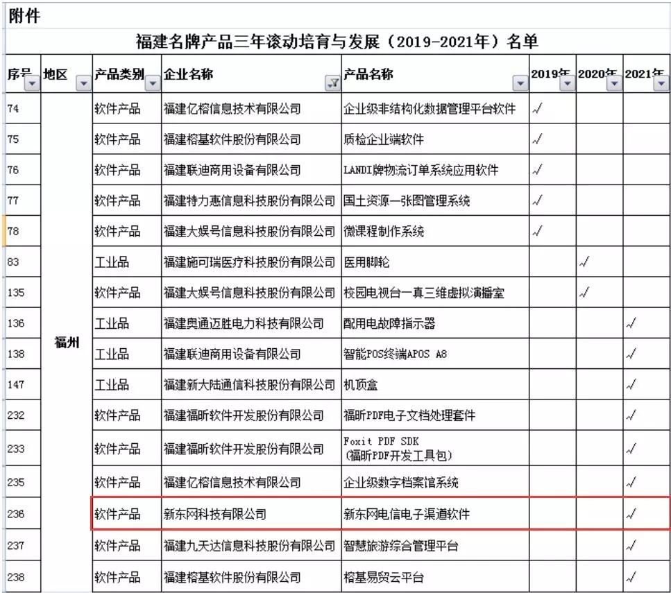 公司软件产品入选福建名牌产品滚动培育与发展计划 电子产品及软件领域再创佳绩