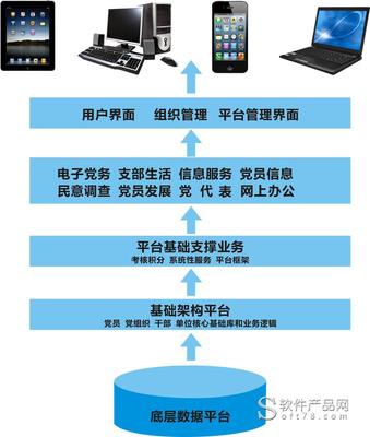 党建管理信息系统的核心功能解析 赋能新时代党务工作智能化